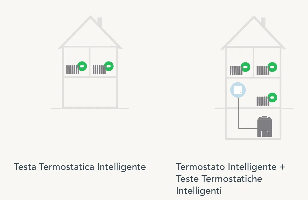valvole termostatiche smart tado°