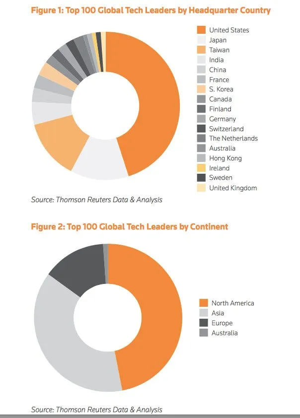 Paesi nella Top 100 Global Tech Leaders di Reuters