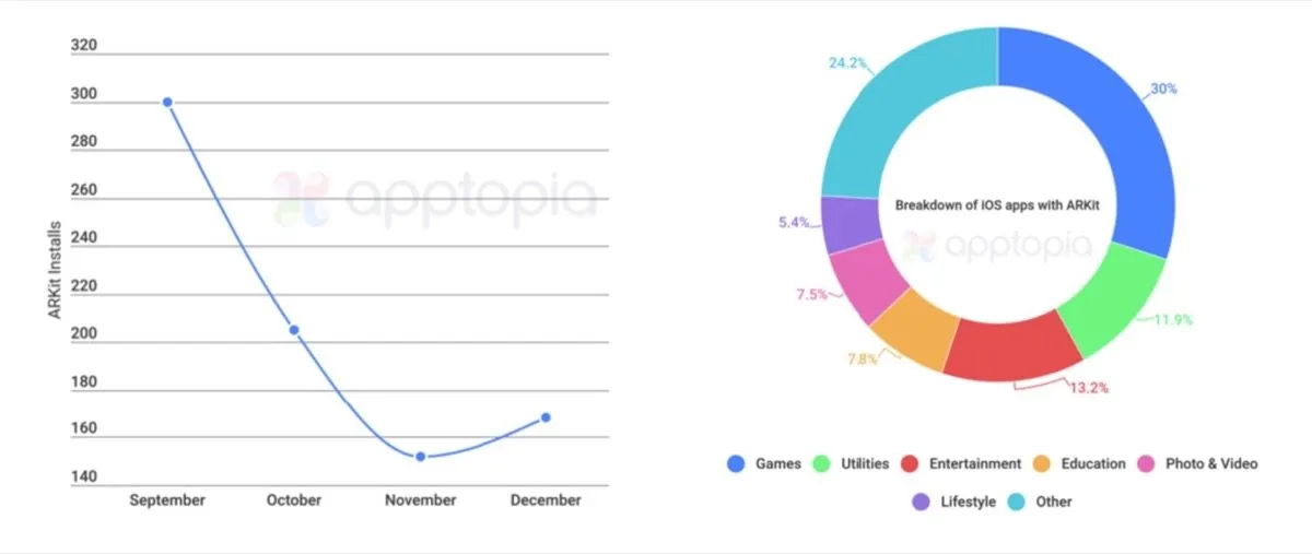 realtà aumentata apple interesse