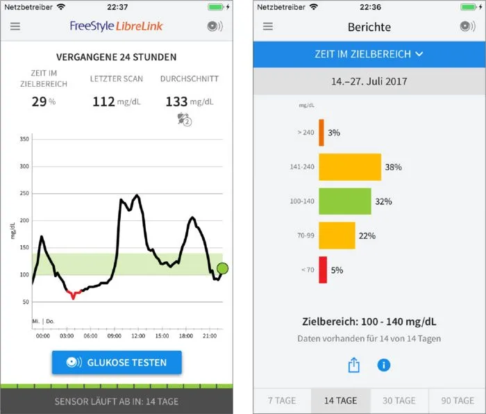 App per il sensore FreeStyle LibreLink