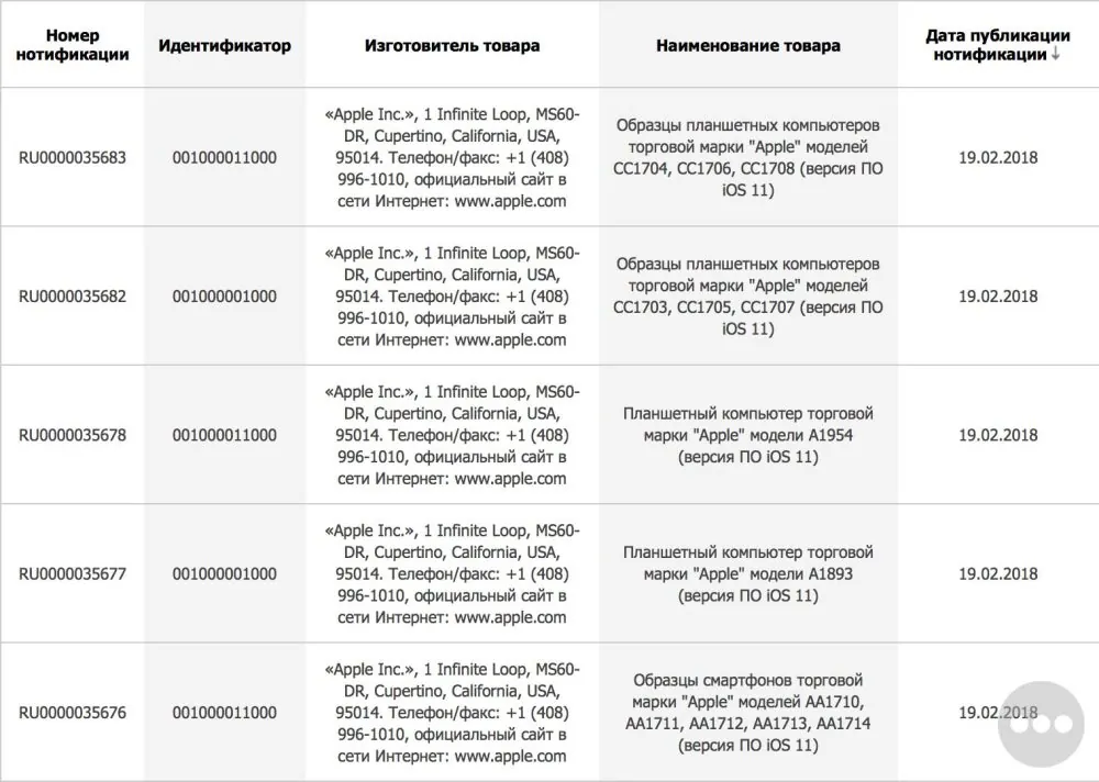 ipad 2018 eurasiatica