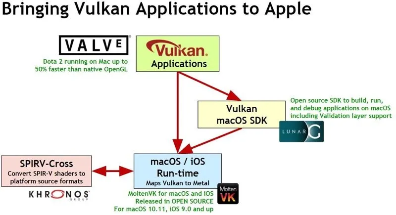 Vulkan