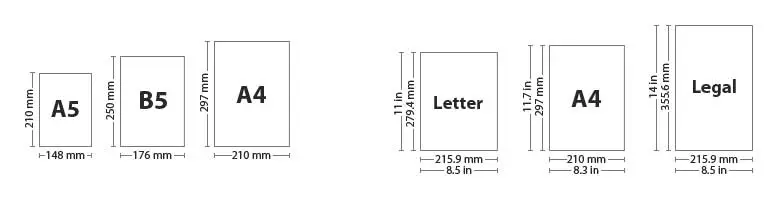 Formati della carta - Le migliori stampanti a getto d'inchiostro per mac