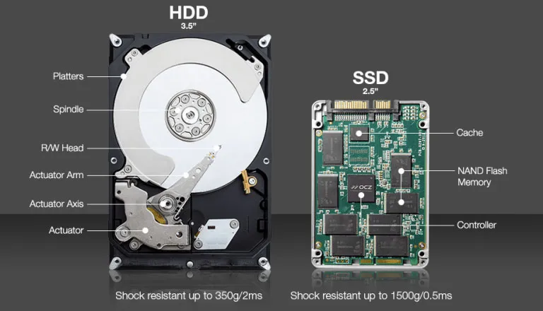 HDD vs SSD