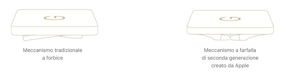 tasti tradizionali e con meccanismo a farfalla della Tastiere MacBook Pro e MacBook