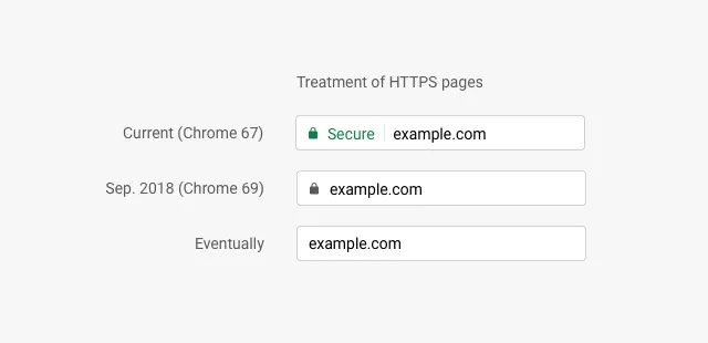 chrome https settembre 2018