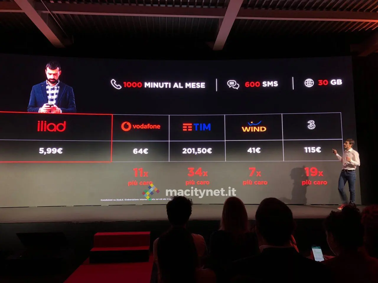 portabilità iliad foto confronto offerta iliad in italia con tim, vodafone e tre