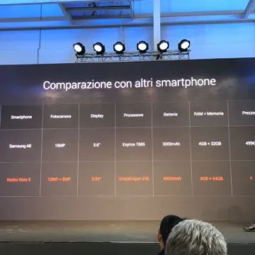 Xiaomi in Italia, la presentazione ufficiale – in diretta
