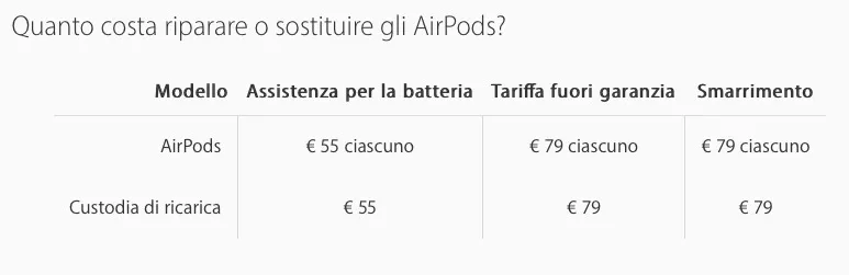Apple AirPods costi di riparazione