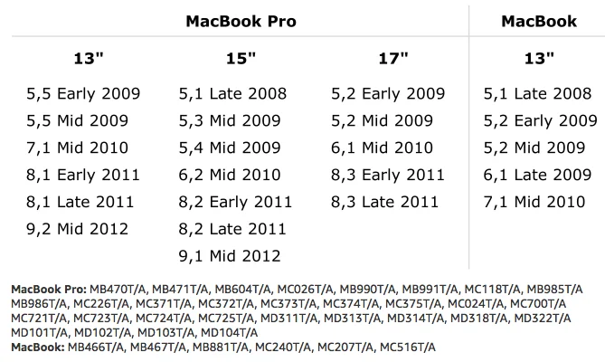 Un SSD nel MacBook Pro e Macbook al posto del lettore CD, servito su Amazon Un SSD nel MacBook Pro e Macbook al posto del lettore CD, servito su Amazon