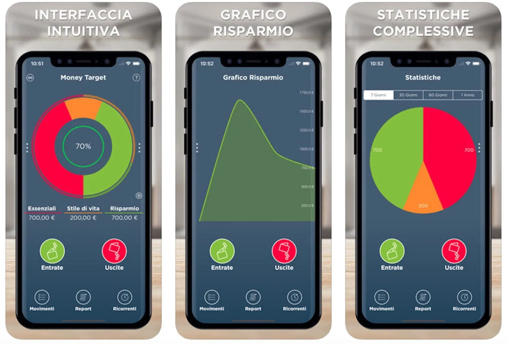 Le migliori app per gestire la contabilità e le spese di casa con iPhone Le migliori app per gestire la contabilità e le spese di casa con iPhone