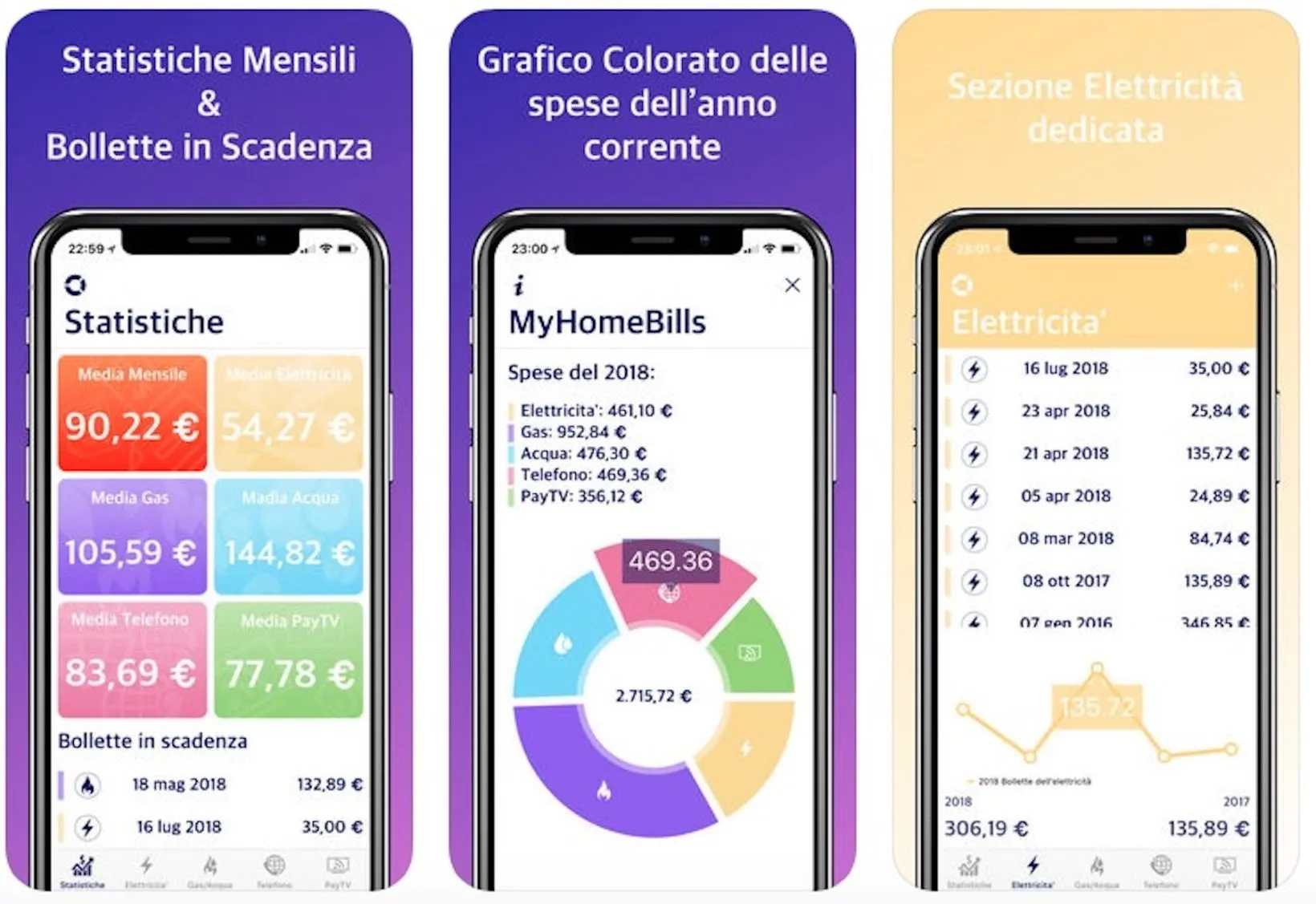Le migliori app per gestire la contabilità e le spese di casa con iPhone Le migliori app per gestire la contabilità e le spese di casa con iPhone
