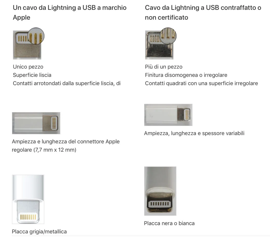 Come capire se un accessorio per iPad o iPhone è davvero certificato Mfi da Apple Cavi contraffatti