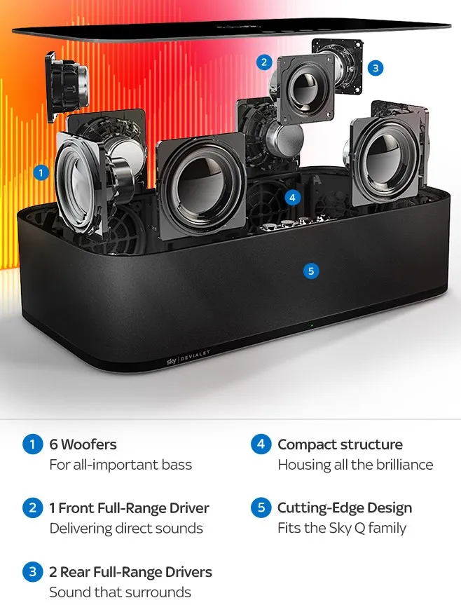 A settembre arriva in Italia Sky Soundbox by Devialet, la soundbar per Sky Q A settembre arriva in Italia Sky Soundbox by Devialet, la soundbar per Sky Q
