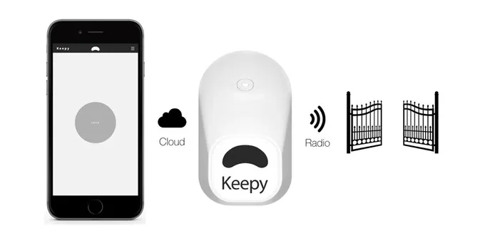 Keepy, trasforma lo smartphone in un telecomando tutto fare per porte, cancelli e antifurto Keepy, trasforma lo smartphone in un telecomando tutto fare per porte, cancelli e antifurto