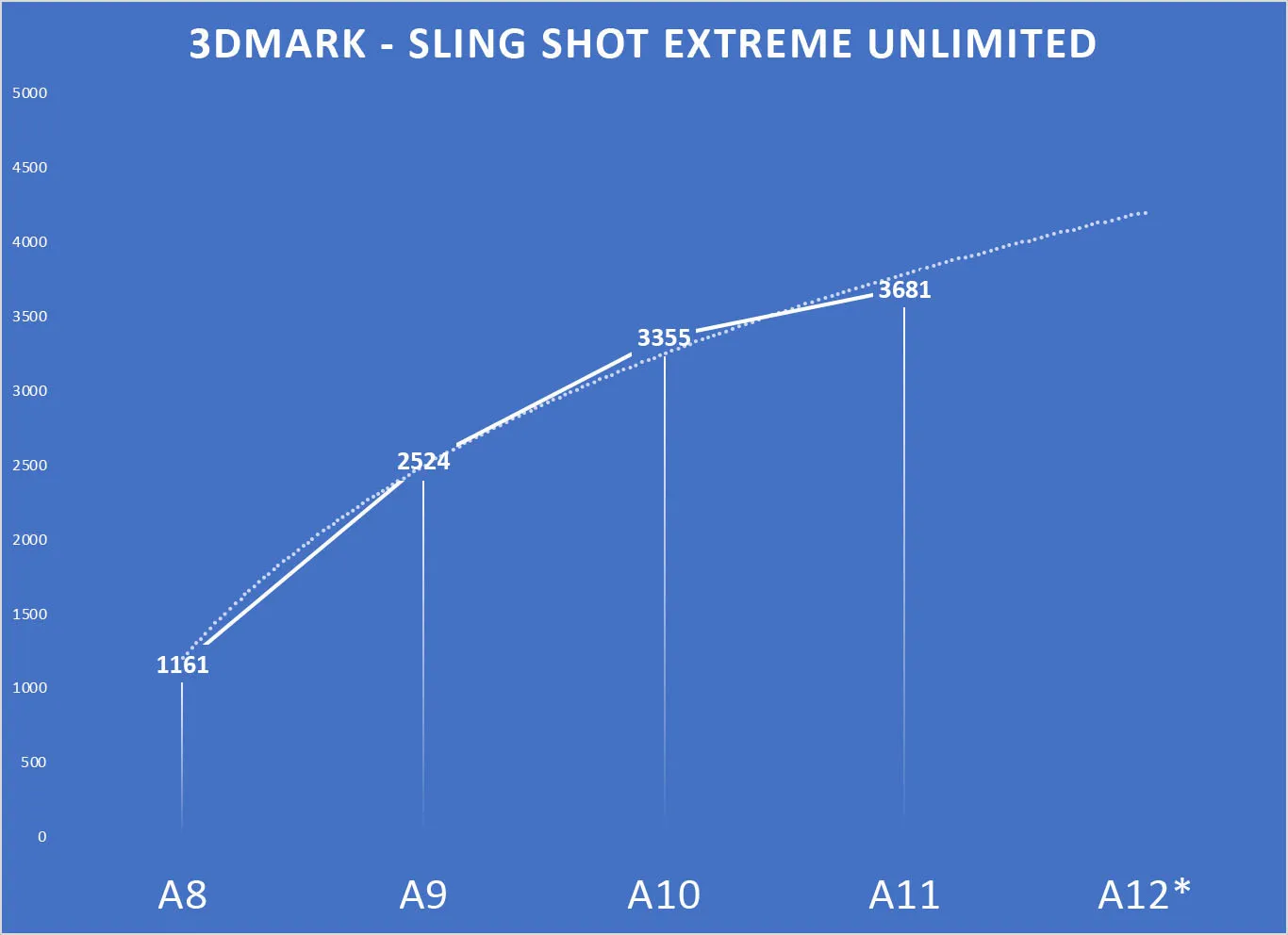 iPhone di quest’anno fino al 25-30% più veloce e con maggiore durata batteria in standby ipotesi benchmark