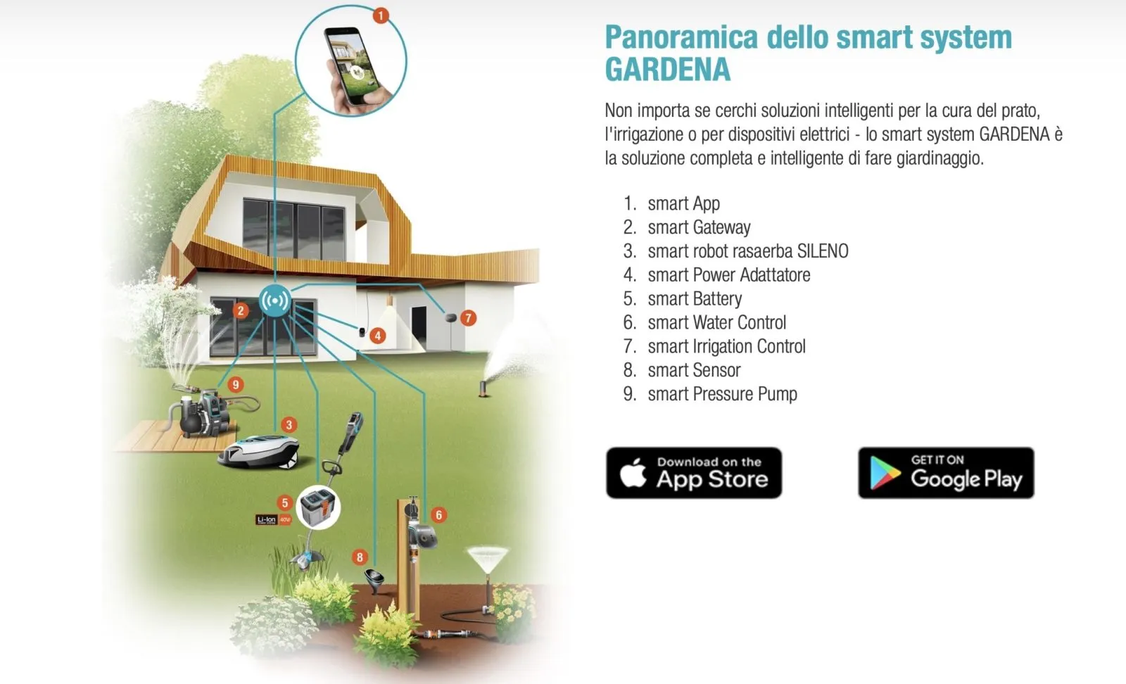 Gardena e HomeKit, in arrivo la compatibilità per tosaerba e sistema di irrigazione