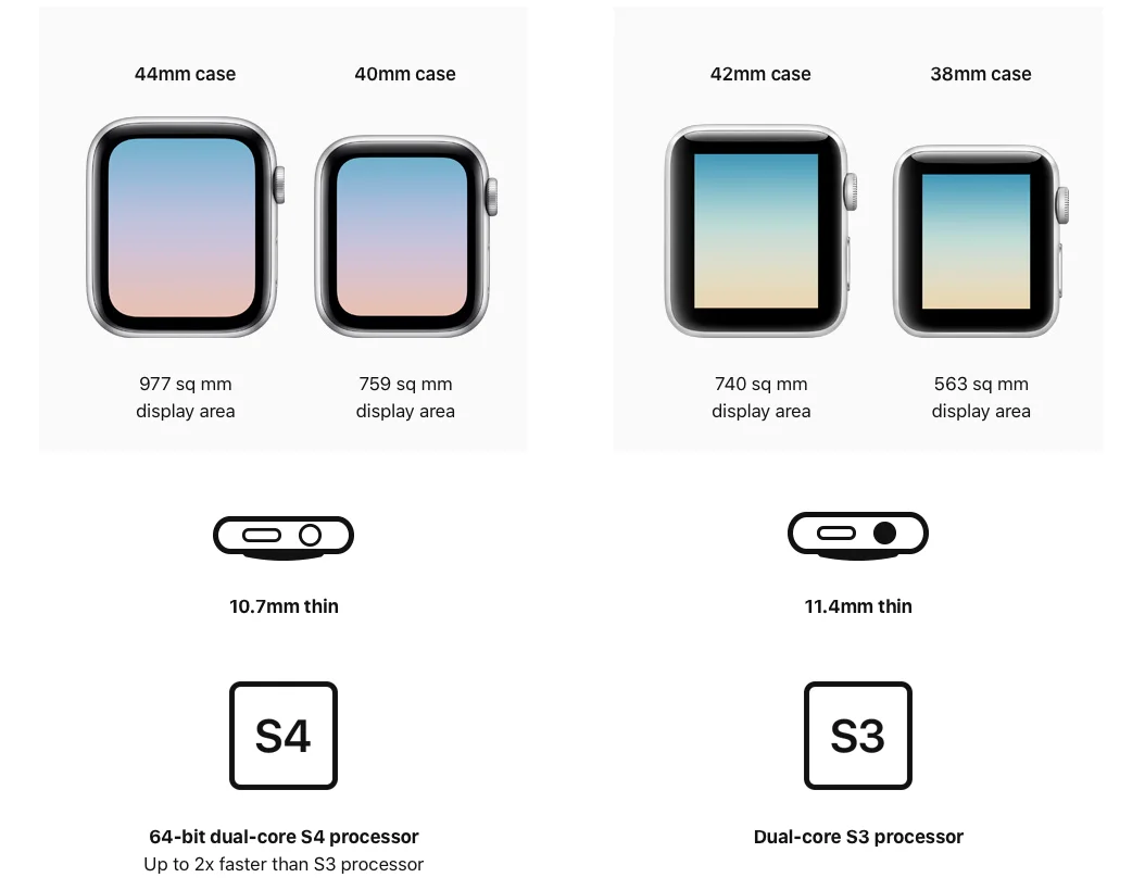 Tutto su Apple Watch 4: uscita, caratteristiche, design, prezzo Tutto su Apple Watch 4: uscita, caratteristiche, design, prezzo