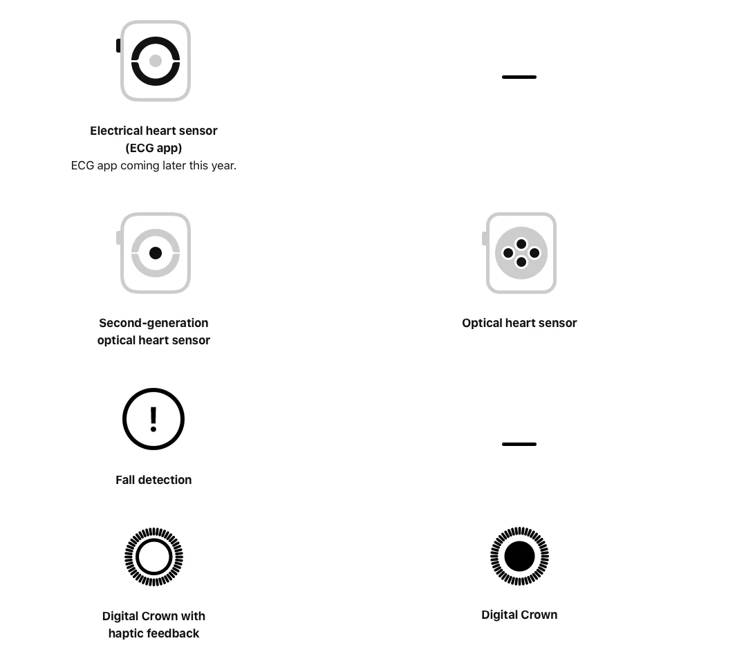 Tutto su Apple Watch 4: uscita, caratteristiche, design, prezzo Tutto su Apple Watch 4: uscita, caratteristiche, design, prezzo