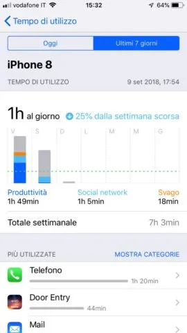 Bozza automatica Bozza automatica