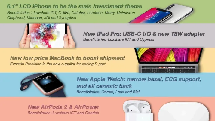 Previsioni last minute: iPad Pro con USB-C, MacBook con Touch ID e Watch 4 in ceramica