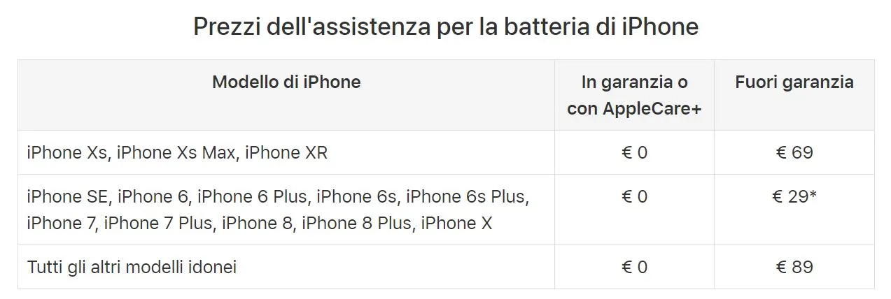 Prezzi sostituzione batteria iPhone dal 2019 Prezzi sostituzione batteria iPhone dal 2019