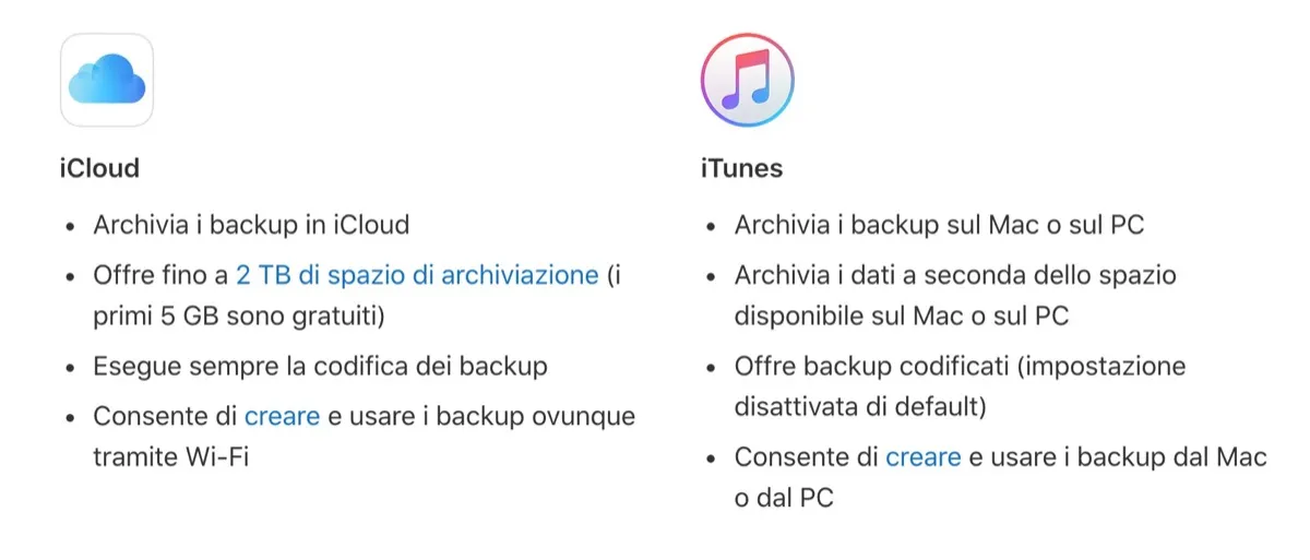Backup di iPhone e iPad: è meglio iTunes o iCloud? Backup di iPhone e iPad: è meglio iTunes o iCloud?