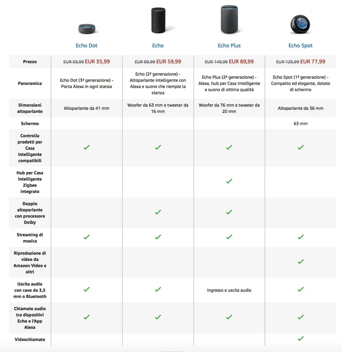 I modelli Echo Amazon Disponibili in Italia I modelli Echo Amazon Disponibili in Italia