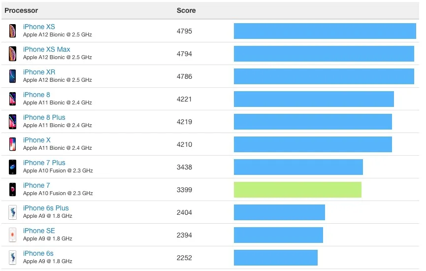 iPhone 7: come è fatto, dove comprarlo, a chi ancora conviene iPhone 7: come è fatto, dove comprarlo, a chi ancora conviene