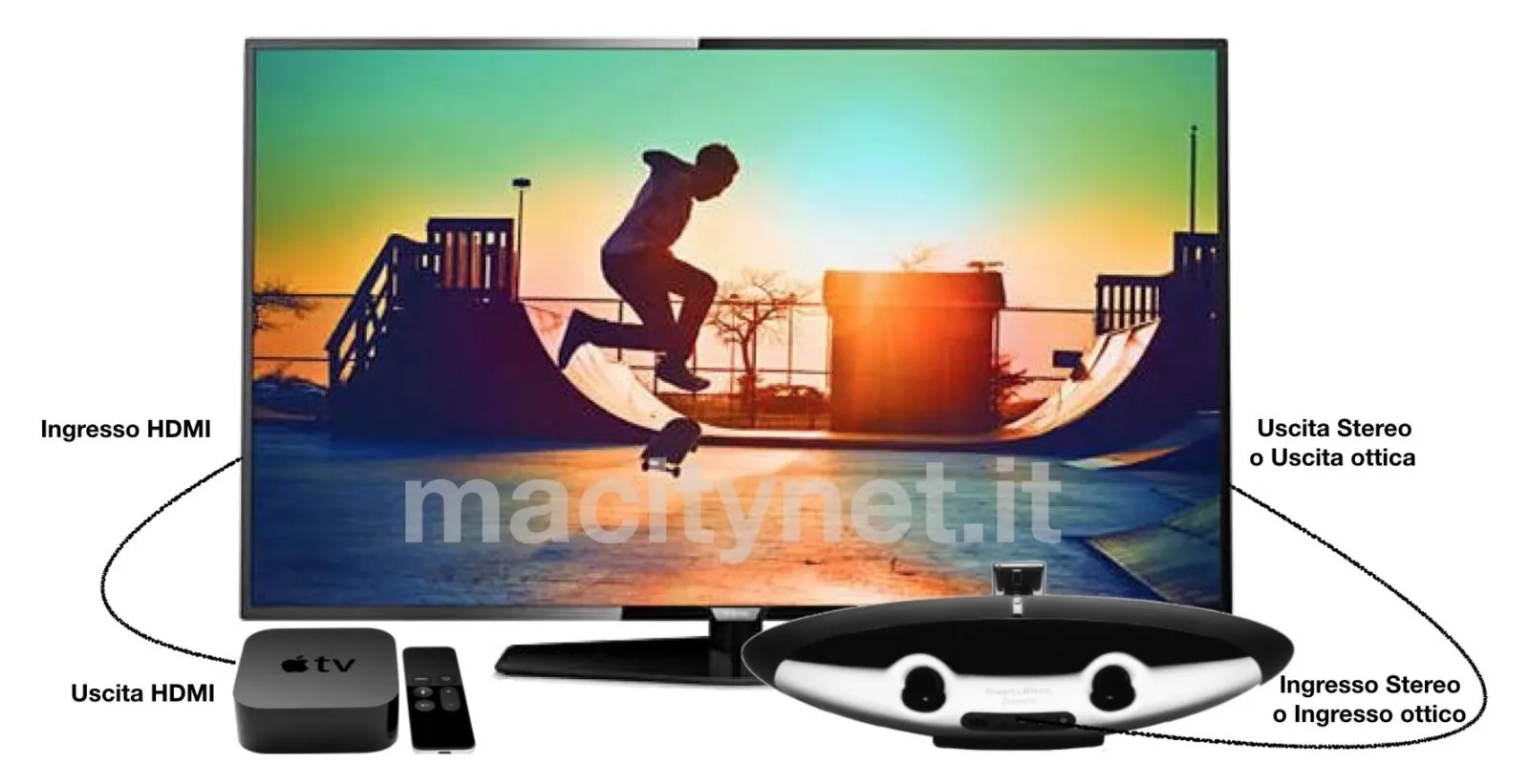 I migliori speaker AirPlay 2 I migliori speaker AirPlay 2