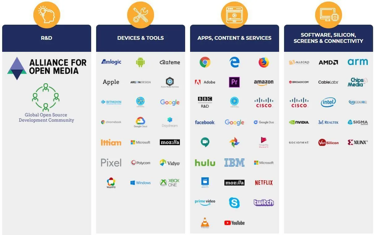 dav1d è un decoder video ad alte prestazioni per il futuro formato AV1 dav1d è un decoder video ad alte prestazioni per il futuro formato AV1