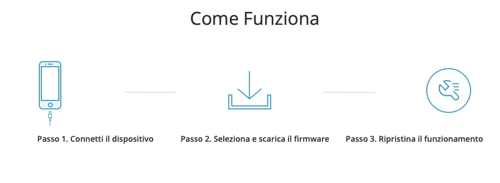 iMyFone iOS System Recovery – ripare schermo nero iPhone e altri problemi iOS su Mac