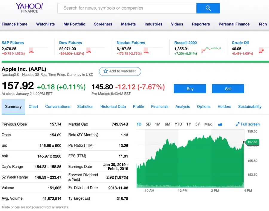 Per il taglio dello stime sui ricavi di Apple c’è già chi pensa alla class action Per il taglio dello stime sui ricavi di Apple c’è già chi pensa alla class action