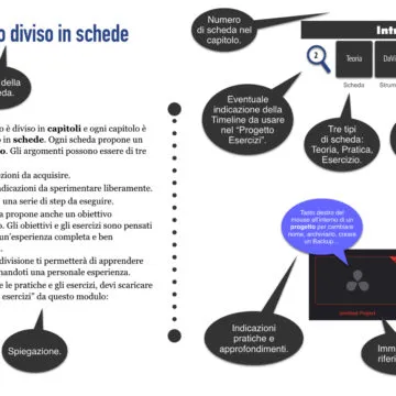 “Da Vinci, il montaggio perfetto per tutti”, un libro italiano dedicato alla soluzione di post produzione professionale