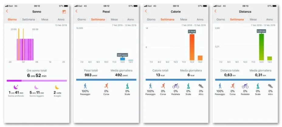 Recensione Huawei Band 3e, uno smartband leggero, preciso ed economico