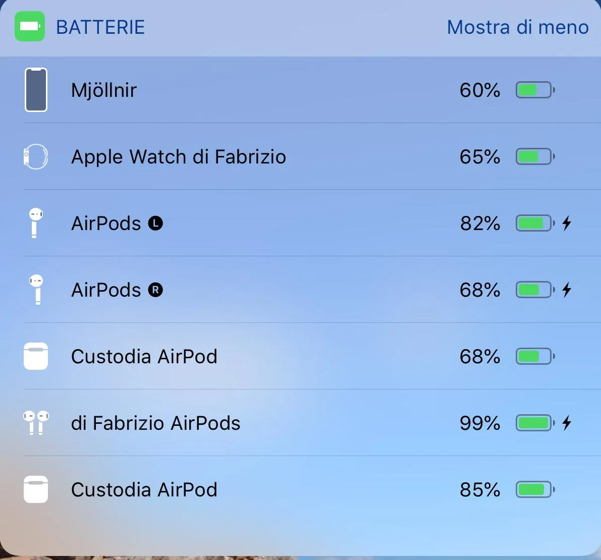 Recensione Airpods 2, il vecchio amico si è fatto il lifiting Recensione Airpods 2, il vecchio amico si è fatto il lifiting