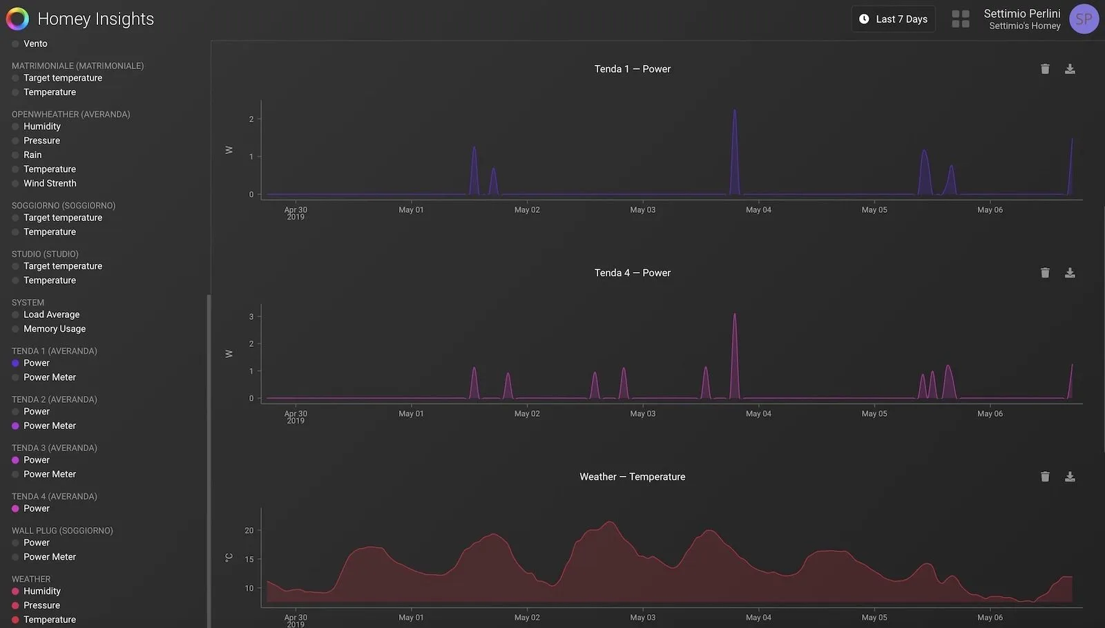 Recensione Homey: l’hub per la domotica su Android e iOS che parla con tutti e porta tutto su Homekit