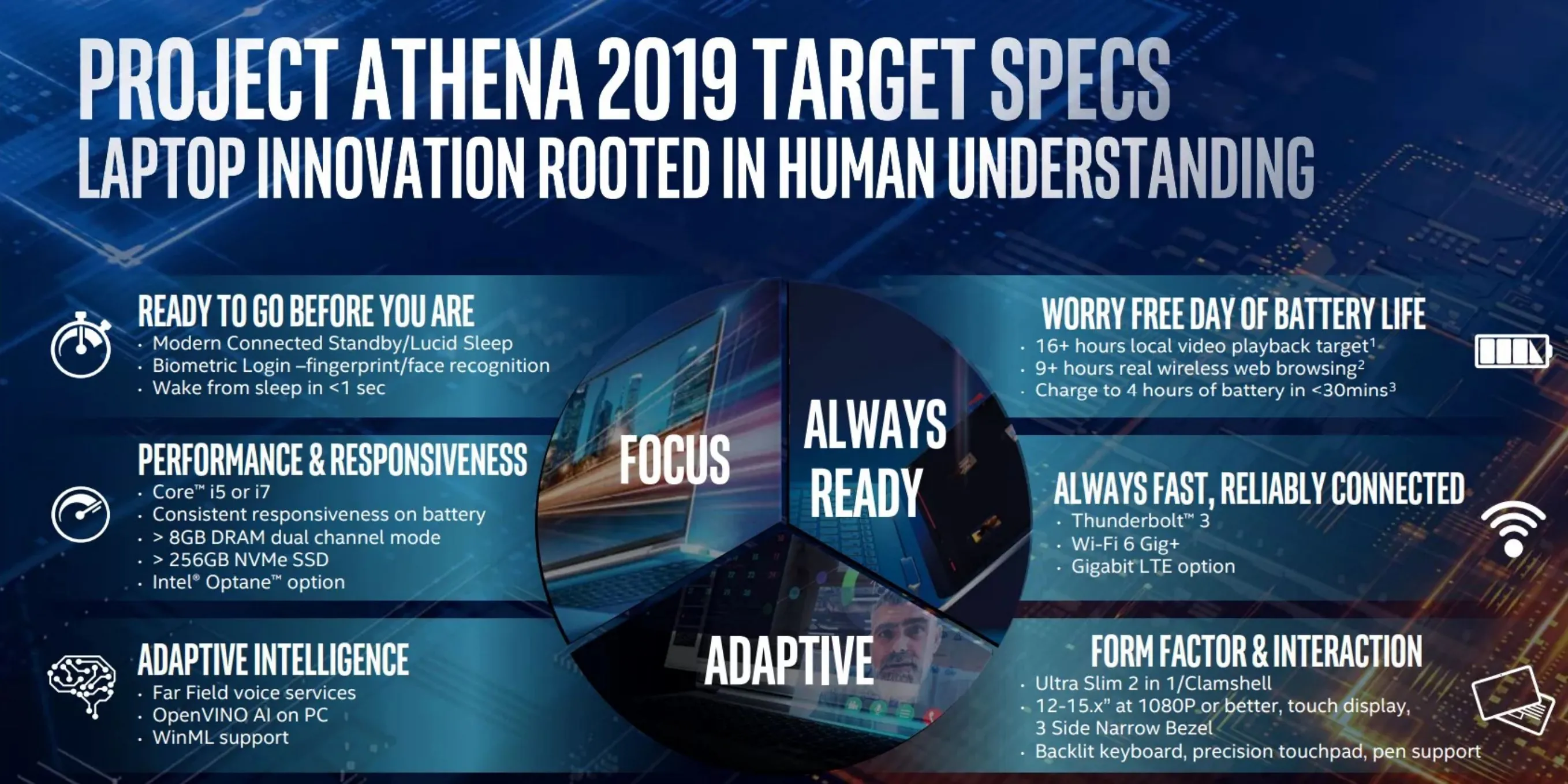 Project Athena, le specifiche 1.0 di Intel per notebook innovativi Project Athena, le specifiche 1.0 di Intel per notebook innovativi