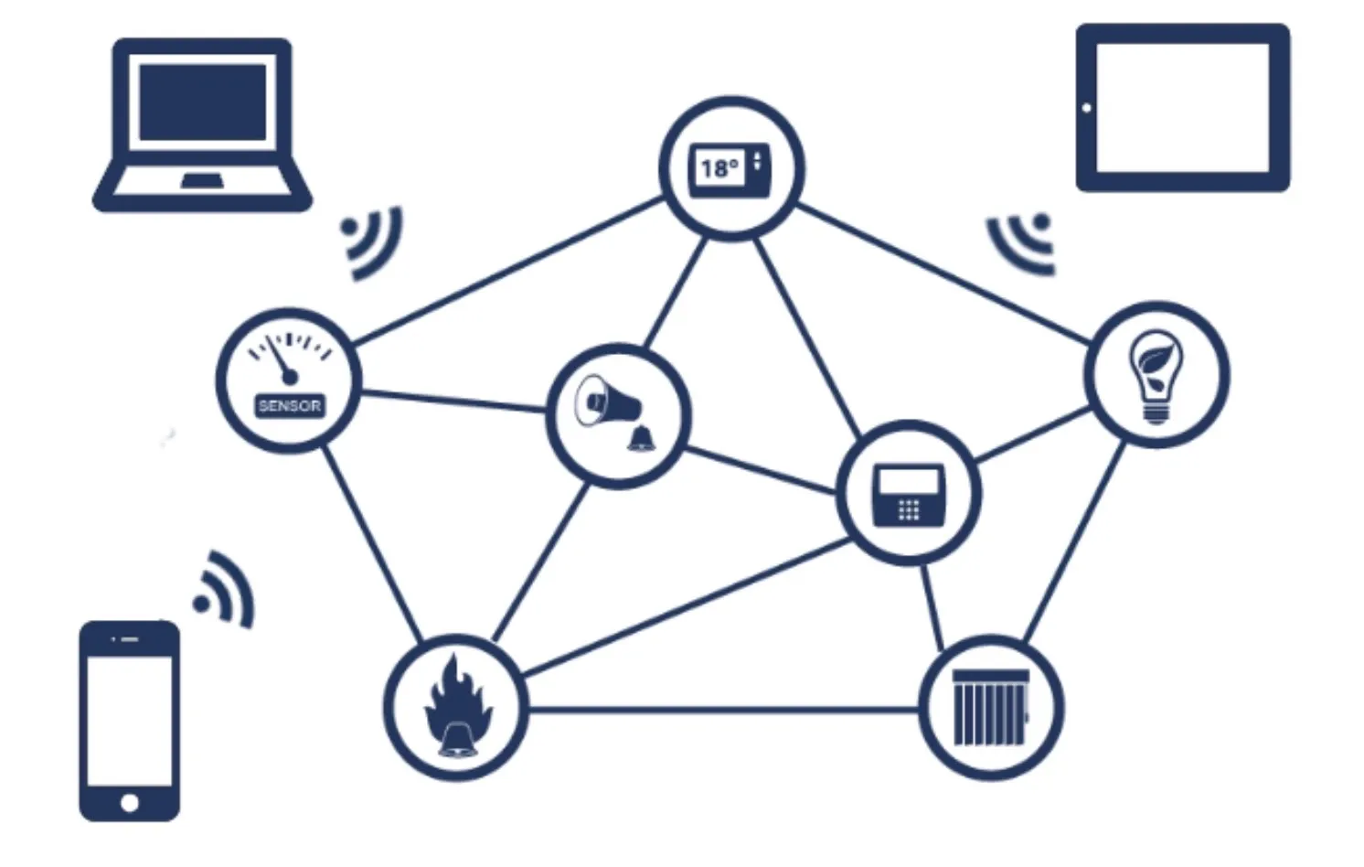 Domotica a confronto: Zigbee vs Z-wave: quale scegliere?