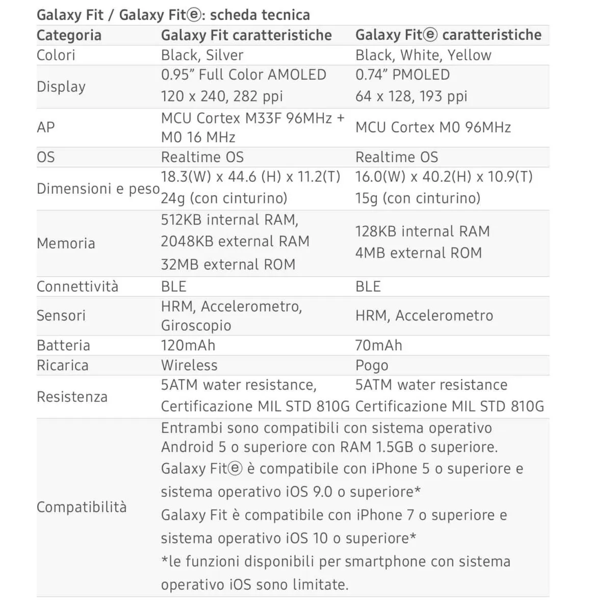 Samsung Galaxy Fit e Galaxy Fit ⓔ ora disponibili anche in Italia