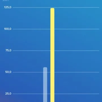 Come misurare i consumi dell’impianto con la domotica Bticino Living Now Connesso su iOS e Android e DIN FT20T60A