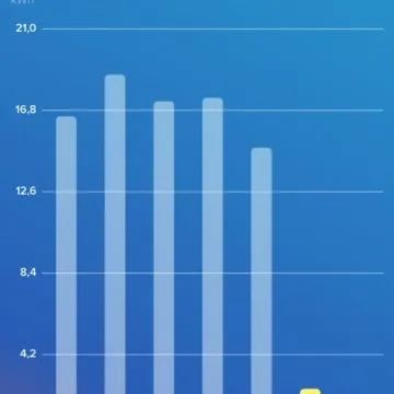 Come misurare i consumi dell’impianto con la domotica Bticino Living Now Connesso su iOS e Android e DIN FT20T60A