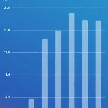 Come misurare i consumi dell’impianto con la domotica Bticino Living Now Connesso su iOS e Android e DIN FT20T60A