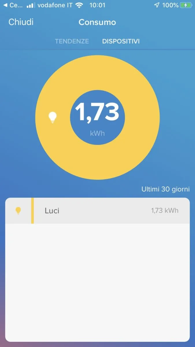 Come misurare i consumi dell’impianto elettrico con la domotica Bticino Living Now su iOS e Android e DIN FT20T60A