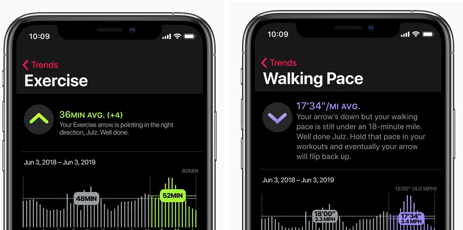 WatchOS 6: tutto quello che dovete sapere WatchOS 6: tutto quello che dovete sapere