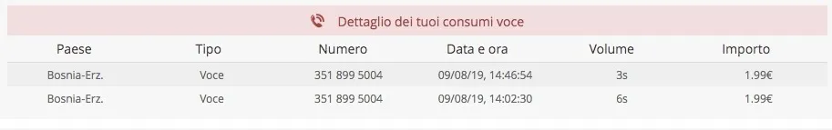 Come controllare il credito residuo Iliad dall’estero: poca trasparenza di Iliad sui costi nascosti