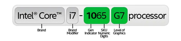 Annunciati i primi processori Intel Core di decima generazione Annunciati i primi processori Intel Core di decima generazione