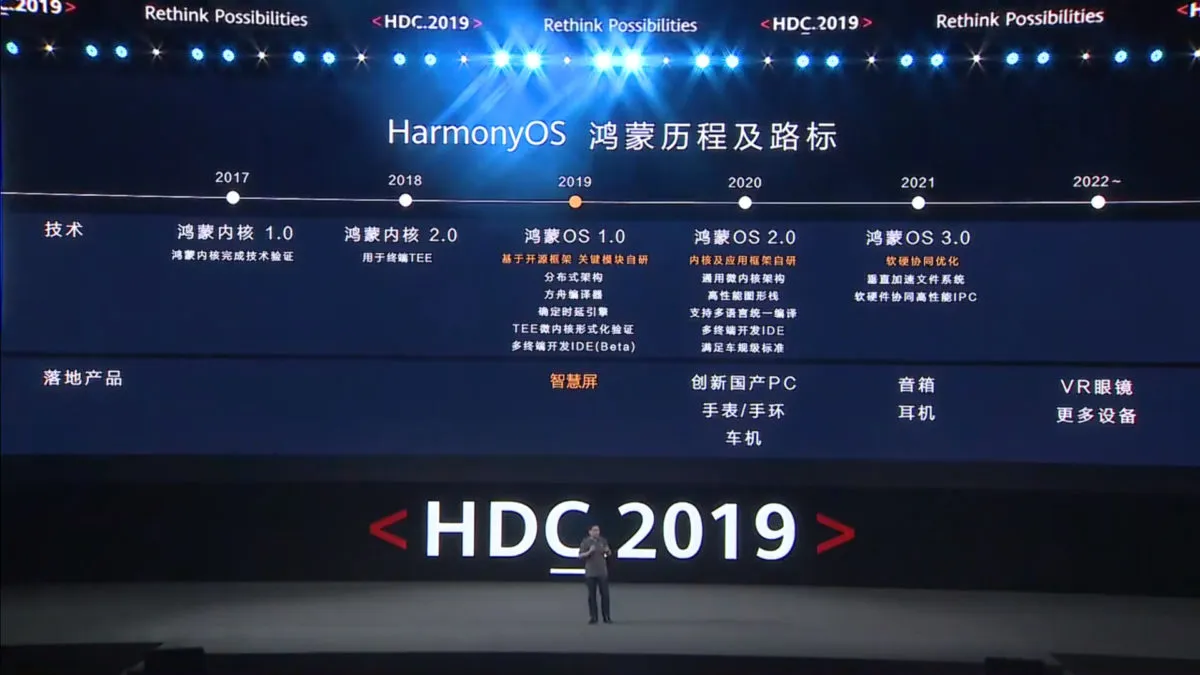HarmonyOS è il nuovo sistema operativo di Huawei huawei harmonyOS 2