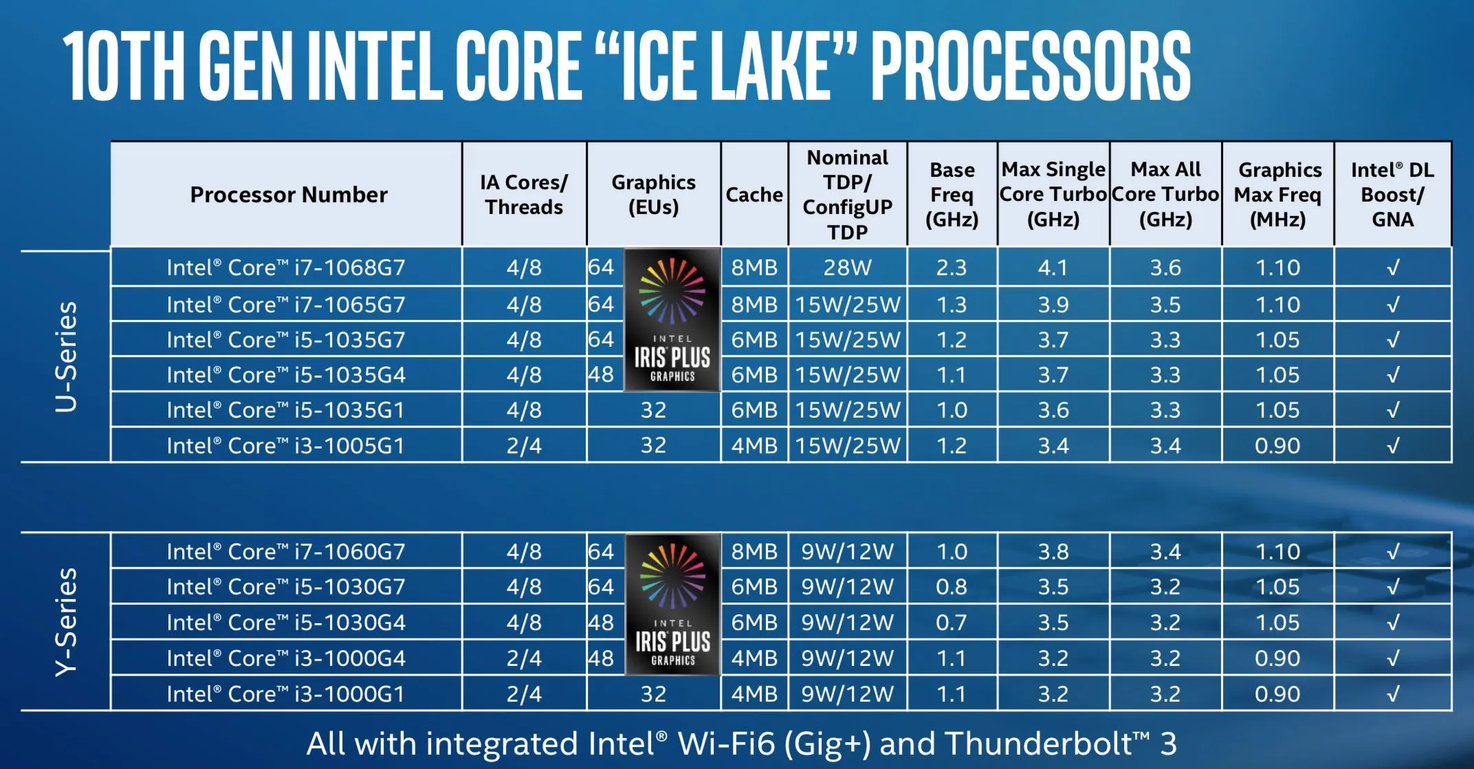 Annunciati i primi processori Intel Core di decima generazione Annunciati i primi processori Intel Core di decima generazione