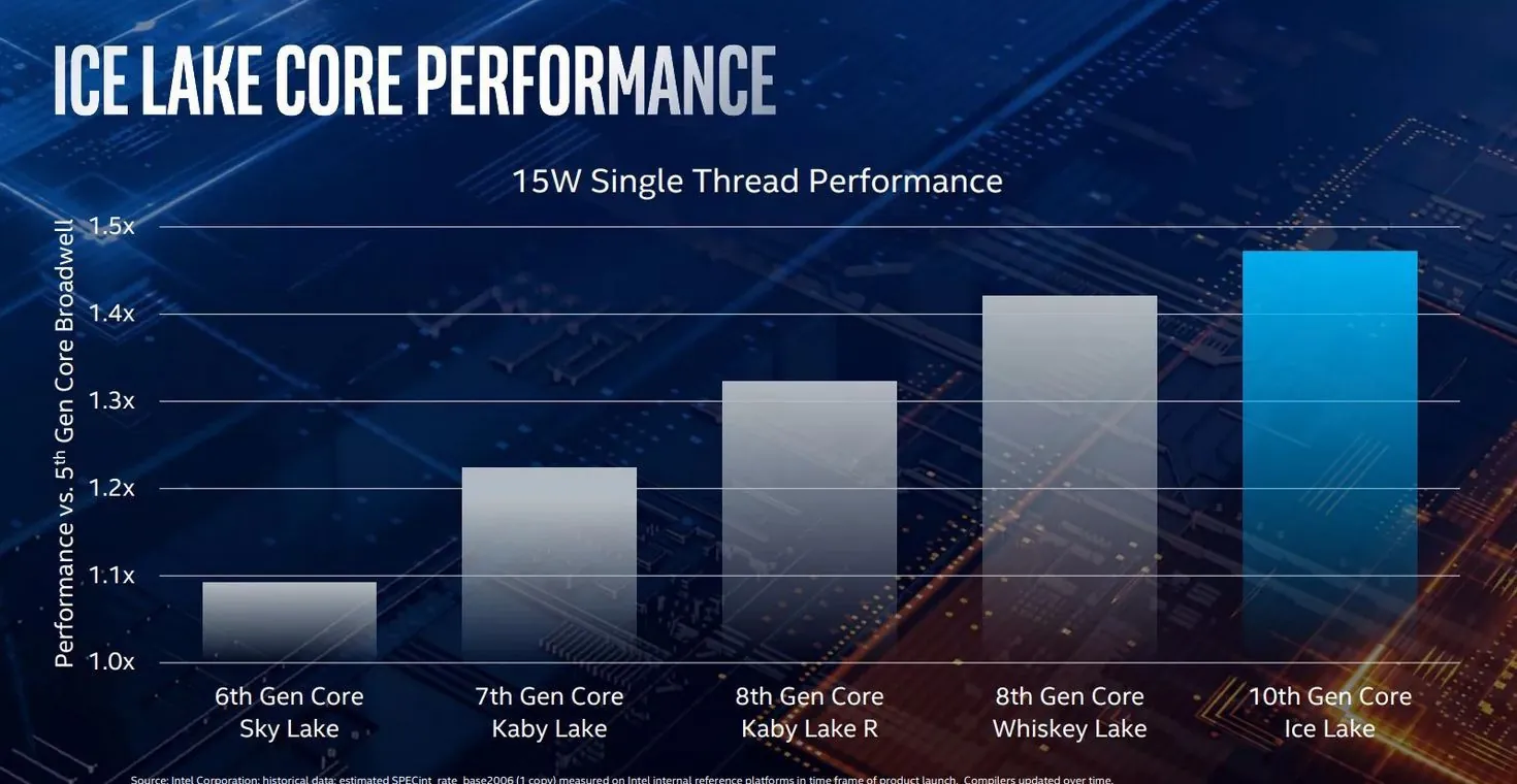 Annunciati i primi processori Intel Core di decima generazione Annunciati i primi processori Intel Core di decima generazione